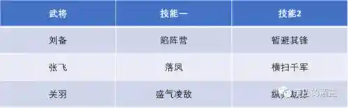 最不严谨阵容搭配思路(法正最稳的一套阵容)插图1