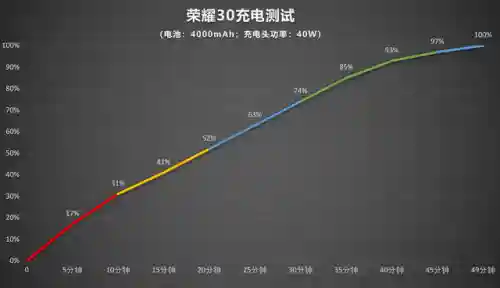 华为荣耀30(荣耀30参数及价格)插图46 华为荣耀30(荣耀30参数及价格)插图46