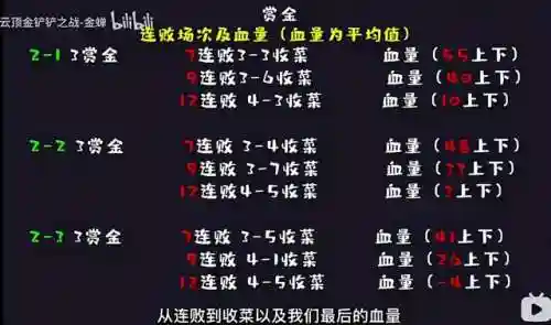 59级悬赏阵容搭配攻略(59级5开最效率组合)插图18