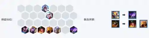 放置英雄沙漠女王搭配阵容(放置与召唤最强阵容)插图4