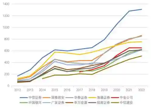 中国哪家证券公司最好(十大证券公司排名和口碑)插图3