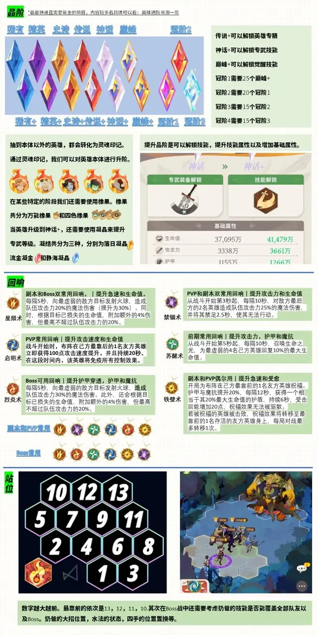 剑与远征升级阵容搭配攻略(剑与远征t0阵容推荐)插图28
