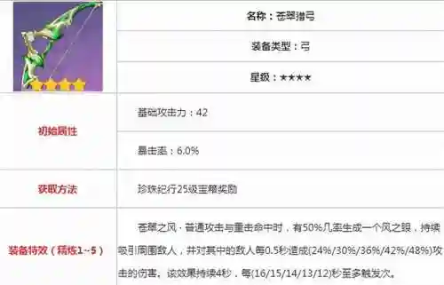 元神射手阵容搭配攻略图(原神射手角色哪个好)插图9