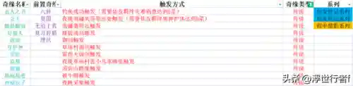 梦幻新诛仙奇遇任务之攻略合集(梦幻新诛仙9个传说奇缘位置)插图14