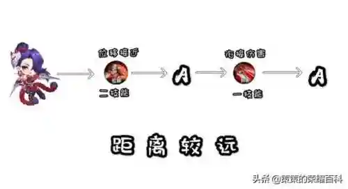 王者荣耀阿轲搭配阵容(国服阿轲出装和铭文搭配)插图33