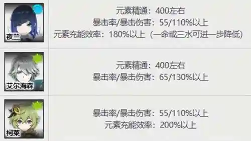 元神妮露搭配阵容(原神妮露是主c还是辅助)插图5