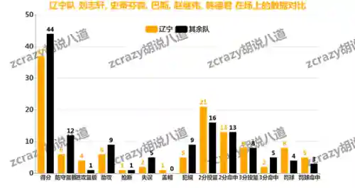 辽宁队阵容搭配攻略(张辽最佳阵容搭配)插图15