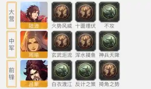 率土之滨各都督队阵容搭配(率土之滨最强阵容排行)插图1