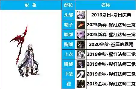 dnf男法师时装搭配(Dnf男魔法装扮最好看的一套)插图12