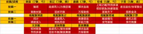 战棋版典韦阵容搭配(司马懿+许褚+典韦阵容攻略)插图4