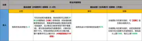 樊城之战武将搭配阵容攻略(襄樊之战陆逊t0阵容)