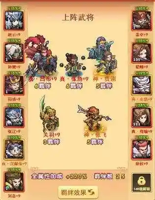 我的帝国后期阵容搭配(我的帝国前7天平民攻略)插图1