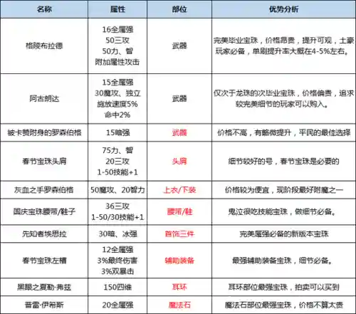 鬼泣技能加点2020(95版本鬼泣技能柔化)插图43