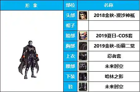 dnf男格斗装扮(男格斗随选25套装扮及出处鉴赏一览)插图16