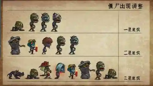 生存类手机单机游戏(生存游戏的玩法和规则)插图18