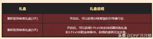 dnf转职书2021怎么领(地下城与勇士转职书2021)插图2