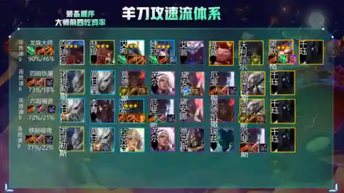 妖姬过渡阵容怎么搭配的(姬子组队最强阵容)插图7