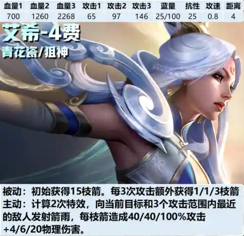 斗毒阵容最新搭配推荐(沙暴队最强阵容搭配)插图2
