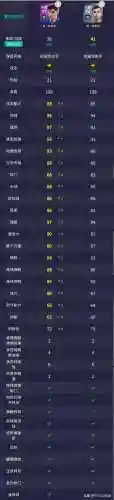冷门球队阵容搭配图表(云顶之弈s2冷门阵容)插图4