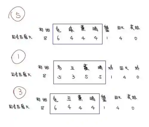 英雄单挑爬塔阵容搭配图(推塔流打法最佳阵容)插图1