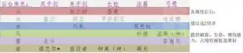 岩神最强阵容搭配图片(王者自走棋神族最强阵容)插图1