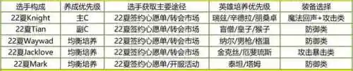 电竞经理无氪阵容搭配(类似电竞经理的游戏)插图2