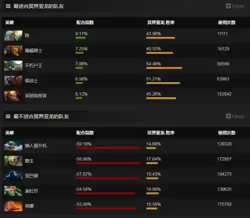 冥界亚龙怎么出装(dota1冥界亚龙出装顺序)插图33