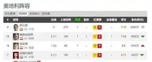 德甲最强对决阵容搭配图(境界灵压对决最强阵容鬼道队)