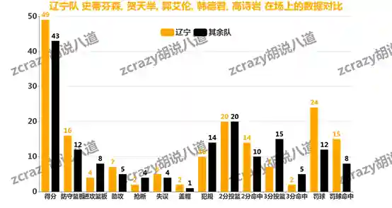 辽宁队阵容搭配攻略(张辽最佳阵容搭配)插图17