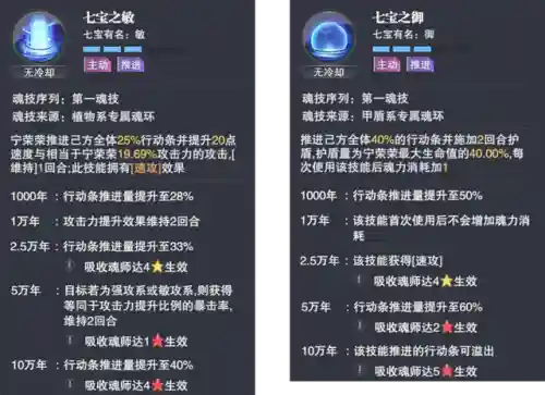宁荣荣开局阵容搭配(新斗罗大陆九彩宁荣荣值得培养吗)插图2