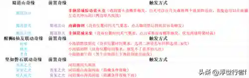 梦幻新诛仙奇遇任务之攻略合集(梦幻新诛仙9个传说奇缘位置)插图4