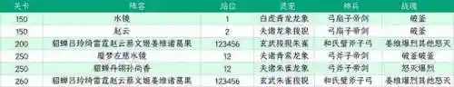 影舞遗迹怎么搭配阵容(幻境试炼阵容搭配攻略)插图6