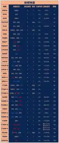 妖巫绝技搭配什么阵容(黎明杀机妖巫厉害么)