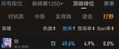 凯和谁的阵容更搭配(凯的最新五级铭文搭配)插图1