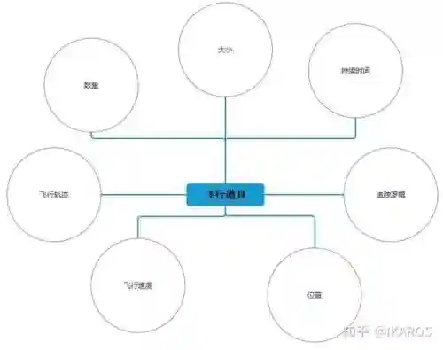 战斗机制阵容搭配图片(后发制人最强阵容)插图7