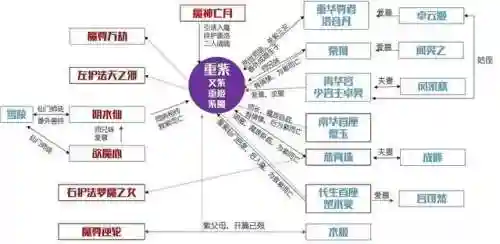 仙尊南华搭配什么阵容(山海镜花阵容搭配最强阵容推荐)插图18