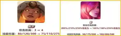 摄魂师福星阵容搭配攻略(福星神盾使阵容怎么玩)插图3