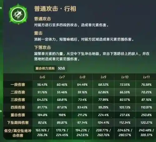 纳西妲雷神阵容搭配(迪奥娜阵容搭配平民)插图2