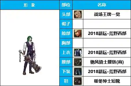 剑士职业搭配推荐阵容图(地下城与勇士职业排名)插图11 剑士职业搭配推荐阵容图(地下城与勇士职业排名)插图11