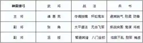 王者荣耀打山寨阵容搭配(王者荣耀最强偷塔阵容)插图2