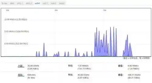 校园网登录页面(校园网wifi认证)插图26