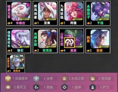 辛德拉云顶阵容搭配(云顶之弈辛德拉叫什么)插图2