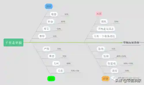 关羽流派推荐阵容搭配图(关羽搭配什么战法最好)插图1