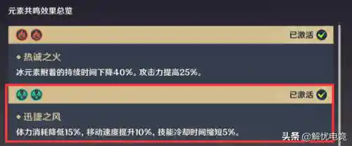 刻晴双风阵容搭配(刻晴配队推荐平民)插图4