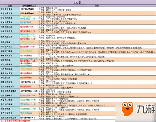 不休的呜啦啦阵容搭配(不休的乌拉拉猎人加点攻略)插图2