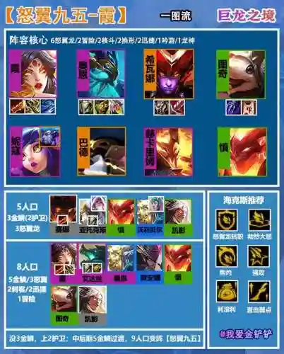 老版金鳞龙阵容搭配(金甲龙兽x阵容推荐)插图1