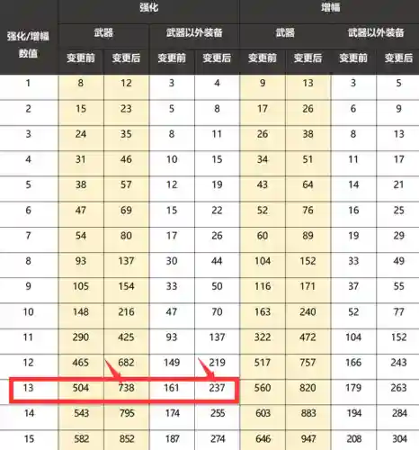dnf+13武器(dnf盘点当年的最佳武器)插图3