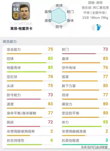 最佳金球阵容搭配图表大全(实况足球2021最强金球阵容)插图15