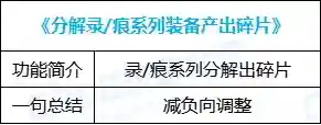 dnf自动加点怎么样(地下城与勇士技能自动加点)插图45
