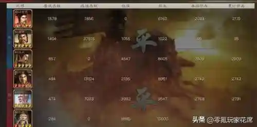 白板出奇迹阵容搭配最新(三战白板最强t0阵容排行)插图1